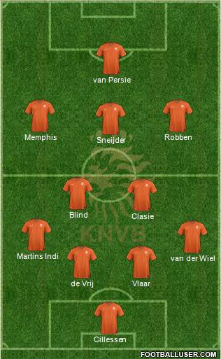 Holland Formation 2015