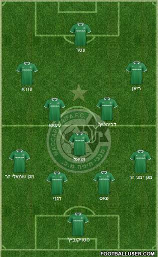 Maccabi Haifa Formation 2015