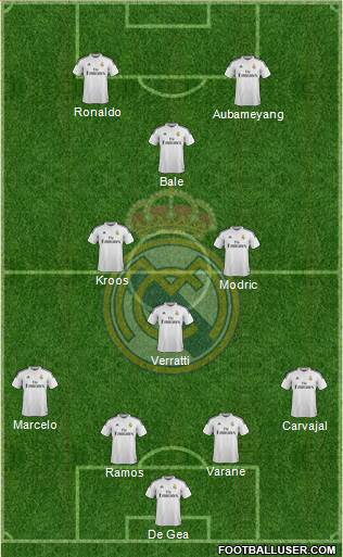 Real Madrid C.F. Formation 2015