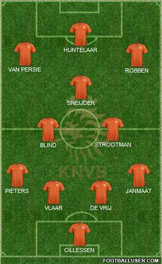 Holland Formation 2015