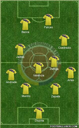 Colombia Formation 2015