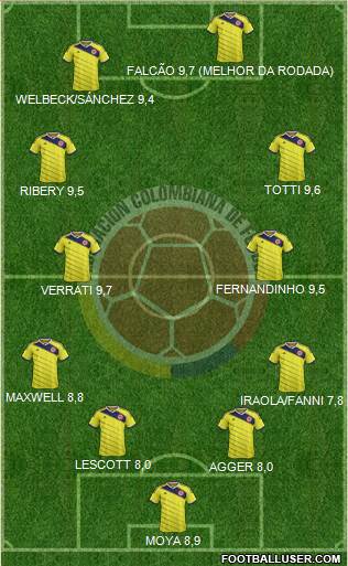 Colombia Formation 2015