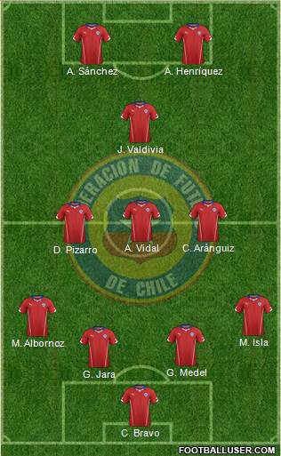 Chile Formation 2015