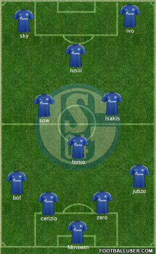 FC Schalke 04 Formation 2015