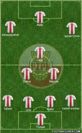 Poland Formation 2015