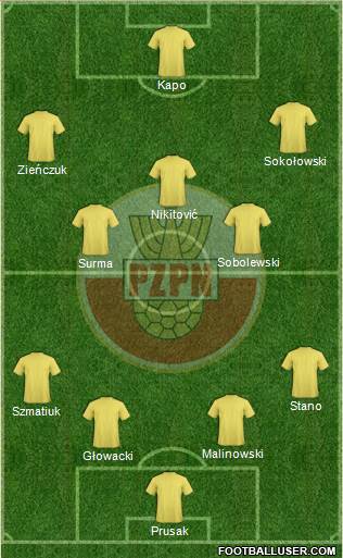 Poland Formation 2015