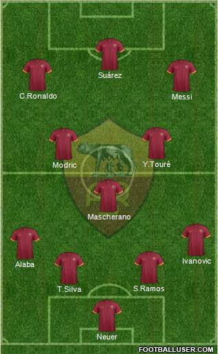 AS Roma Formation 2015