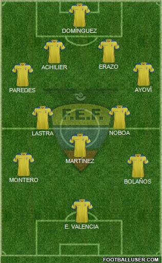 Ecuador Formation 2015