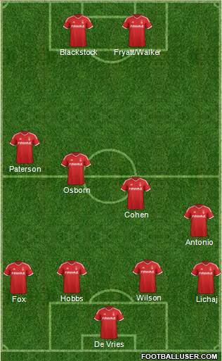 Nottingham Forest Formation 2015