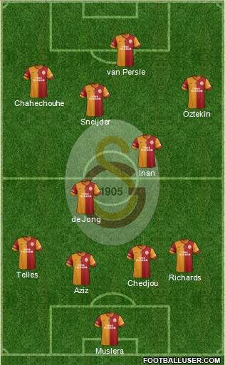 Galatasaray SK Formation 2015