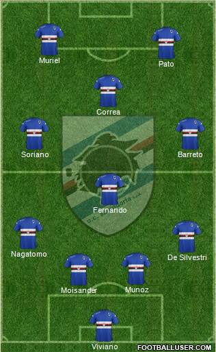 Sampdoria Formation 2015