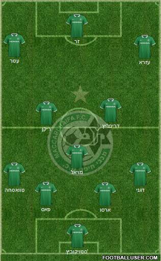 Maccabi Haifa Formation 2015