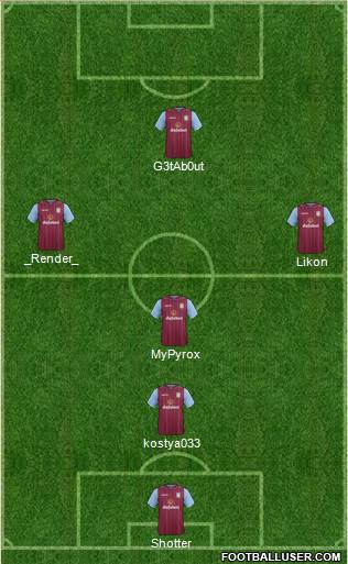 Aston Villa Formation 2015