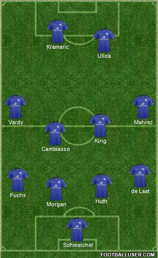 Leicester City Formation 2015