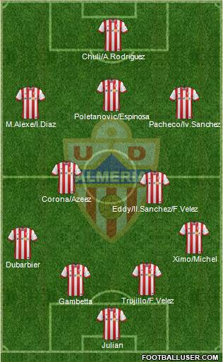 U.D. Almería S.A.D. Formation 2015