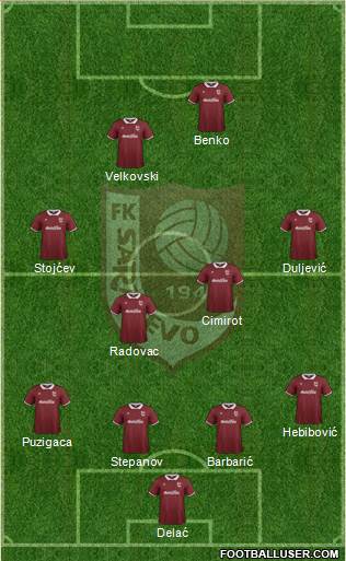 FK Sarajevo Formation 2015