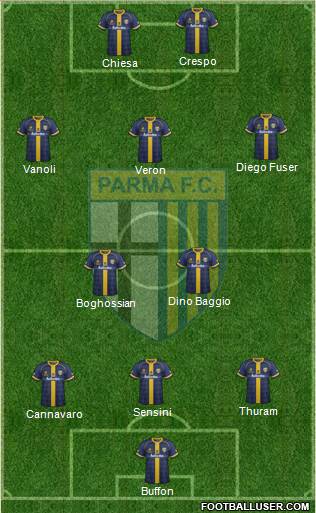 Parma Formation 2015