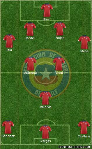 Chile Formation 2015