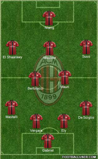 A.C. Milan Formation 2015