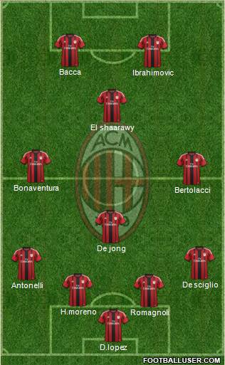 A.C. Milan Formation 2015