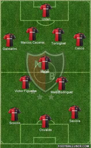 Newell's Old Boys Formation 2015