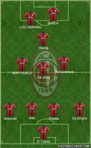 A.C. Milan Formation 2015