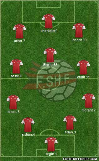 Albania Formation 2015