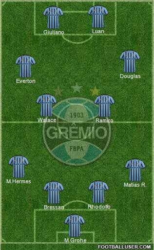 Grêmio FBPA Formation 2015