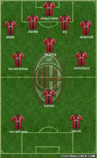 A.C. Milan Formation 2015