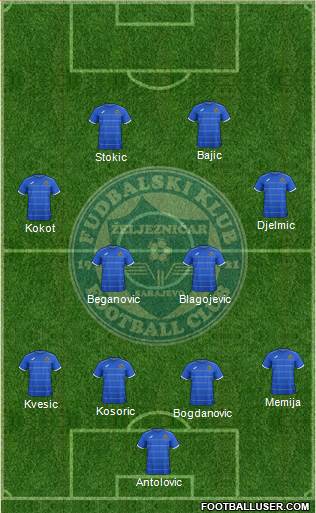 FK Zeljeznicar Sarajevo Formation 2015