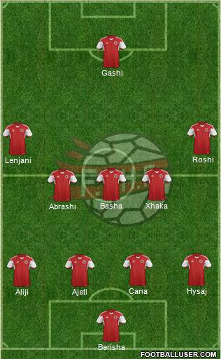 Albania Formation 2015