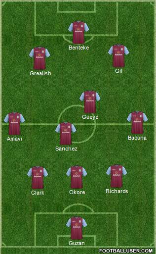 Aston Villa Formation 2015