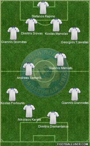 Greece Formation 2015