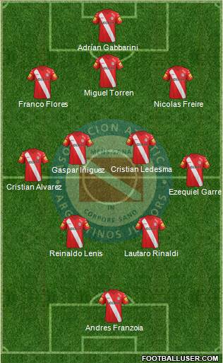 Argentinos Juniors Formation 2015