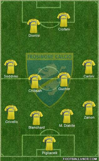 Frosinone Formation 2015