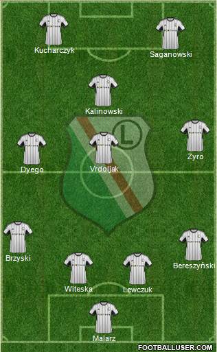 Legia Warszawa Formation 2015