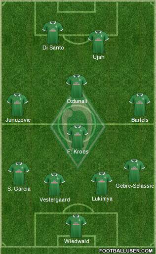 Werder Bremen Formation 2015