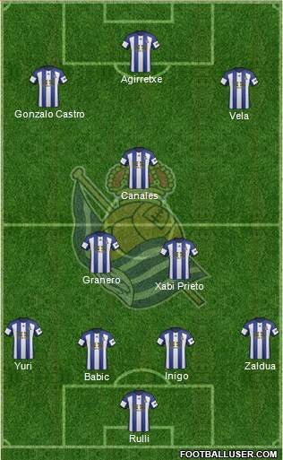 Real Sociedad S.A.D. Formation 2015