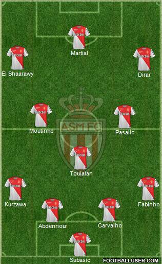 AS Monaco FC Formation 2015