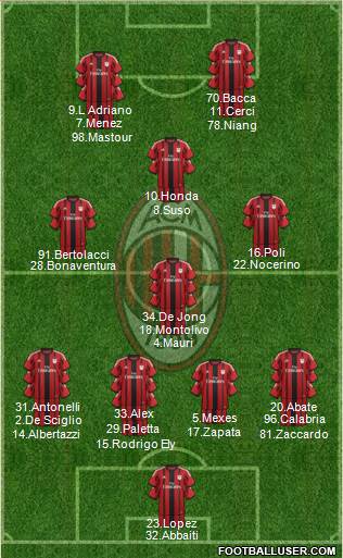 A.C. Milan Formation 2015