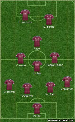 West Ham United Formation 2015