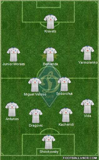 Dinamo Kiev Formation 2015