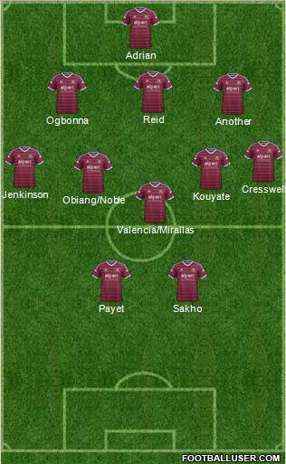 West Ham United Formation 2015