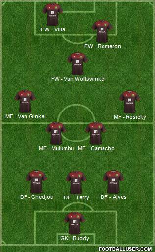 Norwich City Formation 2015