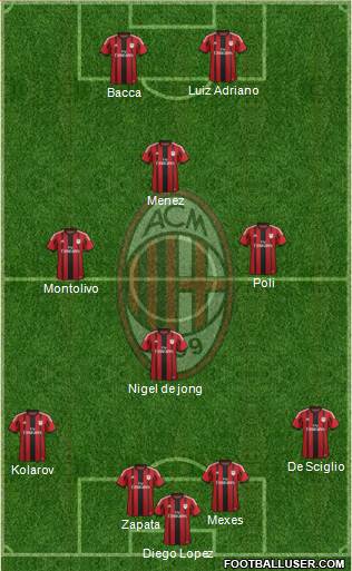 A.C. Milan Formation 2015