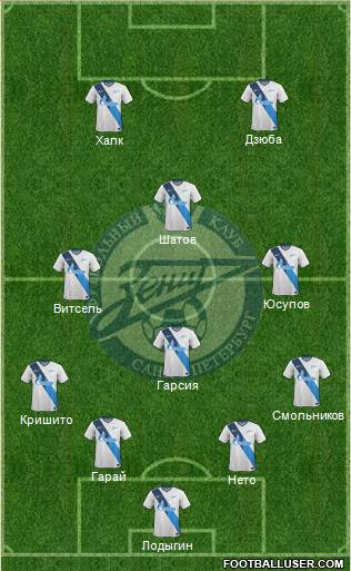 Zenit St. Petersburg Formation 2015