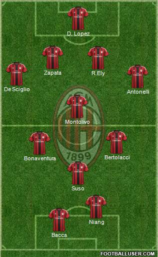 A.C. Milan Formation 2015