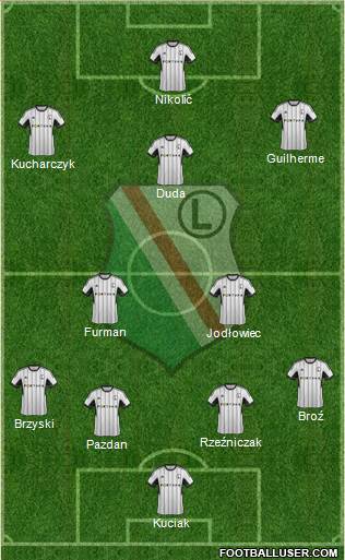 Legia Warszawa Formation 2015