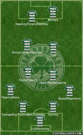 Panathinaikos AO Formation 2015