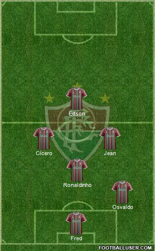 Fluminense FC Formation 2015